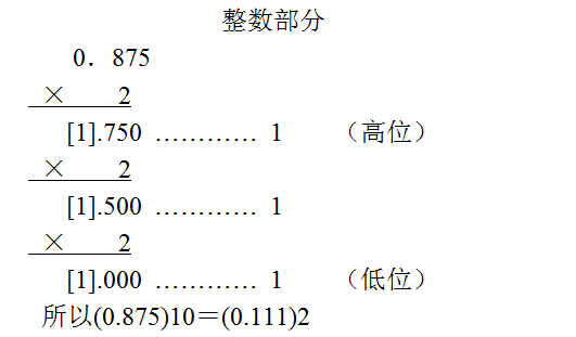 计算机数制之间的转换