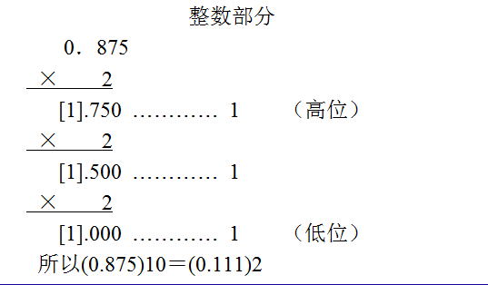 计算机数制之间的转换