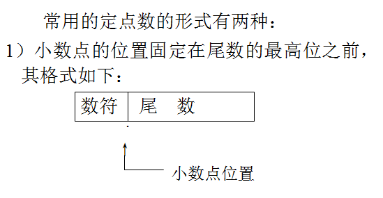 计算机实数的表示方法