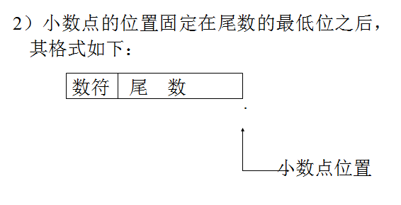 计算机实数的表示方法