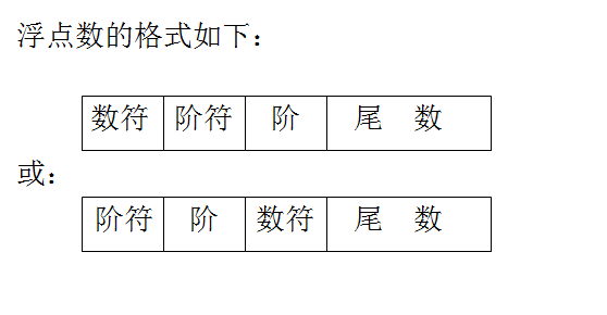 计算机实数的表示方法